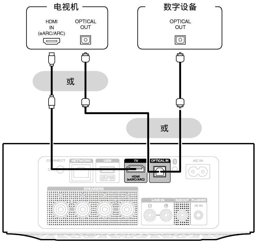 Conne Digital M1